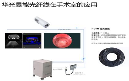 ԴʵҽеĴӦ-DP AOC/HDMI AOC/USB Type-C AO